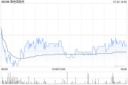 碧桂园服务根据获采纳购股权计划要约授出合共2.25亿份购股权