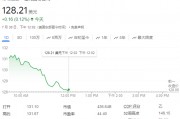 诺和诺德糖尿病药物Victoza在阿尔茨海默病研究中呈现出“喜忧参半”的结果
