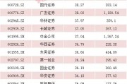 A股瞩目！两大券商合并明日复牌，如何表现？