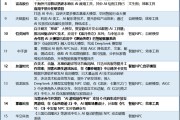 腾讯网易等大厂争抢布局AI游戏，谁在做事，谁在喊口号
