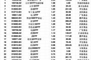 最受青睐ETF：2月17日广发中证1000ETF指数获净申购3.60亿元，华夏机器人ETF获净申购3.15亿元
