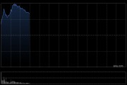 谷歌母公司Alphabet市值突破3万亿美元