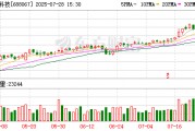 爱威科技大宗交易成交304.42万元