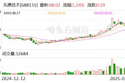 先惠技术：公司目前未持有清陶能源股权