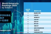 2025世界大学商经学科排名TOP10揭晓：麻省理工学院居榜首！刘俏：不是很明白方法论 但喜欢排名结果