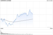 午评：创指探底回升微涨 英伟达概念集体调整