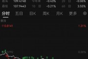 突发！人民币大涨，A50直线飙升