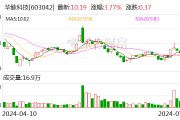 上交所对华脉科技及有关责任人予以通报批评