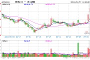 沪指站上2900点，“旗手”继续狂飙！天风、国海两连板，券商ETF（512000）再涨4%