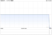 K CASH集团将于9月20日派发中期股息每股0.034港元