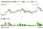 紫光股份大宗交易成交1486.00万元