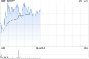 中信里昂：下调恒隆地产评级至“持有” 目标价削52.6%至5.5港元