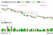 注意！万马股份将于8月29日召开股东大会