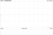 环球数码创意附属向吴中金服发出一份终止通知书以终止租赁框架协议