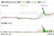 鑫科材料：独立董事任期届满辞职
