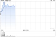 思摩尔国际盘中涨超4% 欧美合规电子烟市场有望扩容