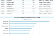 人工智能再掀热潮 节后首周科技类基金普涨
