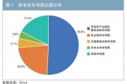 浅析专项债助力养老产业发展