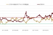 大咖研习社|国泰基金徐治彪：2025年成长投资机遇与展望