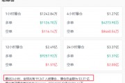 比特币大幅拉升！特朗普，彻底引爆！即将突破11万美元？