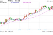韩元汇率下跌，赴韩代购通宵排队“抄底”奢侈品