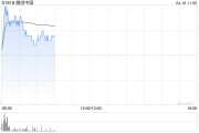 部分内房股逆势上扬 融创中国现涨近3%