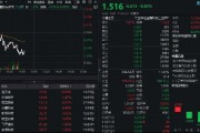 多重利好点火，金融科技热度高企！159851放量成交超5亿元，资金蜂拥抢筹，楚天龙逆市涨停