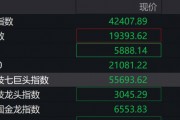 深夜，A50直线跳水！人民币跌200点