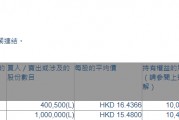 江南布衣(03306.HK)遭执行董事吴华婷减持140.05万股