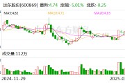 远东股份：公司暂未进行股份回购