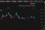 终止重大重组，又一公司宣布！曾4个交易日大涨超92%