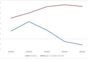 崛起！首创证券