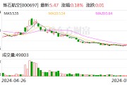 炼石航空拟转让子公司陕西炼石矿业100%股权及相关债权