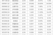 下周影响市场重要资讯前瞻：DeepSeek将开源5个代码库，苹果股东大会将举行
