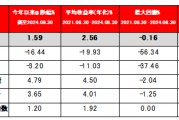 华商基金闲钱理财家族：短债基金，为何成为市场新宠？