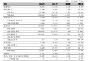 宁波银行：2024年利息净收入479.93亿元 同比增长17.32%