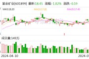 主要矿产品量价齐升 紫金矿业上半年预盈145.5亿元至154.5亿元