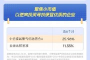 大涨之后，后续配置的方向在哪？