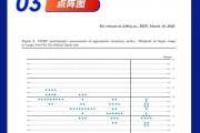一图解读美联储3月决议：继续“按兵不动” 年内仍有望降息2次！