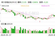 新兴装备：2024年上半年净利润同比增长47.19%