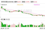 保利发展：1月实现签约金额180.15亿元