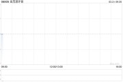 金茂源环保发布年度业绩 股东应占溢利1.23亿元同比增加34.49%
