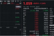 券商业绩喜报频传，国君吸并海通获证监会核准，券商ETF（512000）涨逾1%，华西证券涨停封板！