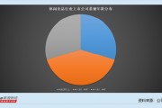 休闲食品行业上市公司董秘观察：6位董秘去年降薪 好想你董秘豆妍妍降薪17.66万元至59.79万元