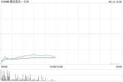 中金：维持腾讯音乐-SW“跑赢行业”评级 目标价下调至57.3港元