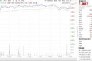 ETF日报：影视板块有望受益于AI技术带来的降本增效，可以逢低布局影视ETF