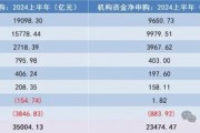 下一个公募基金必争之地