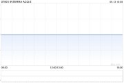 INTERRA ACQ-Z：赎回股东选择赎回合共8914万股A类股份