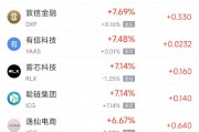 周五热门中概股普涨 蔚来涨14.44%，名创优品涨20.25%