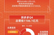 看图：拼多多第四季度营收1106.1亿 全年营收3938.4亿